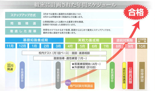 合格スケジュール