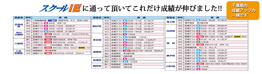 IEで成績が伸びました（千葉）