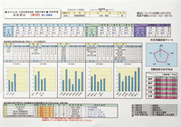 進路判定テスト