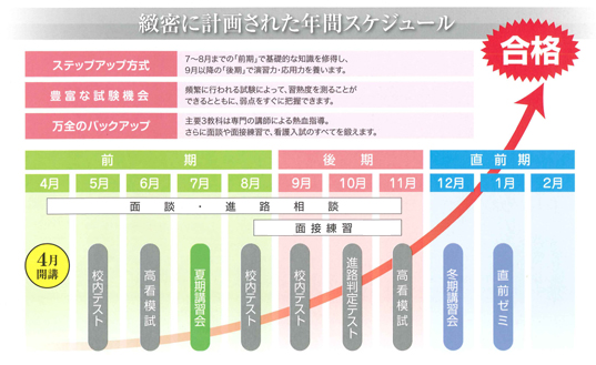 合格スケジュール