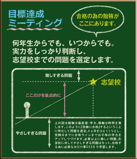 何年生でも、いつからでも。実力をしっかり判断し、志望校までの問題を選定します。