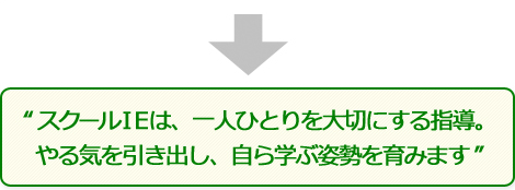 スクールIEは、一人ひとりを大切にする指導。やる気を引き出し、自ら学ぶ姿勢を育みます。